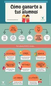 Pin De Jenny Fernandez En Infografia Educacion Educacion Primaria Y Educacion Emocional