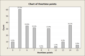 Double Overtime Analyzing College Football Overtimes Part Ii