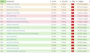 Academic ranking of world universities 2020. Rur Round University Ranking World University Rankings 2020 Bluesyemre