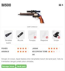 Polish your personal project or design with these garena free fire transparent png images, make it even more personalized and more attractive. Senjata Yang Banyak Di Cari Player Free Fire