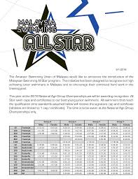 The largest changes in age structure of the population born in malaysia between 2011 and 2016 were in the age groups: Malaysia Swimming All Star Program Dsa Swim Team D Swim Academy Dsa