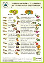 Calendrier Liste Fruits Legumes De Saison Comment Manger Sainement Fruits Et Legumes De Saison Fruits Et Legumes