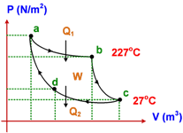 Termodinamika soal latihan bagian 1 fisika kelas 11 bagian 2. Contoh Soal Dan Pembahasan Fisika Termodinamika Soal Utbk Sbmptn 2021 Dan Pembahasan Pdf