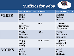Suffixes For Jobs Learnenglish Antriparto Actividades De Ingles Aprender Ingles Educacion