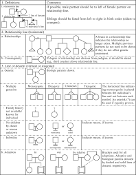 Pedigree Analysis And Risk Assessment Basicmedical Key Teaching Biology Study Biology Study Notes
