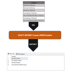 Learn To Write Basic Sql Queries