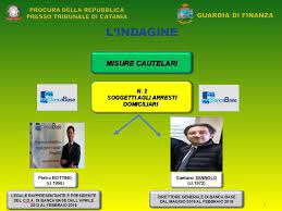 70, comma 1, del testo unico delle leggi in materia bancaria e creditizia. Banca Base Catania La Ricostruzione Delle Fiamme Gialle Tutti I Pasticci Della Governance La Sicilia