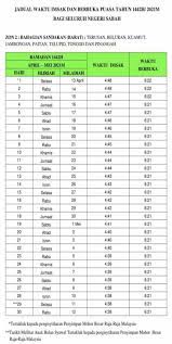 Dalam hal ini, anda bisa mendengar sedikit cerita dari rasulullah saw mengenai keutamaan menjalankan sholat subuh tepat waktu. Jadual Waktu Solat Sabah 2019 Menampilkan Waktu Sholat Di Indonesia Malaysia Singapura Dan Brunei Onelostz