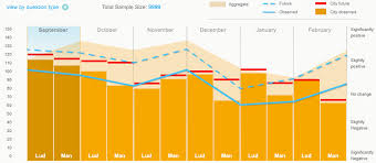 how to make complex charts using raphael stack overflow