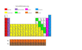 Active Metals The Alkali Metals And Alkaline Earth Metals Most Easily Oxidized So React Most Readil Chemistry Education Homeschool Science Transition Element