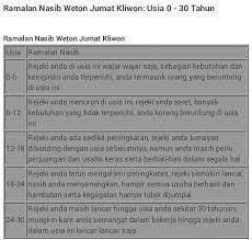 Karena itu, si jabang bayi paling tidak perlu diruwat. 10 Ramalan Nasib Weton Jumat Kliwon Legi Pahing Pon Wage Segala Arti Primbon Terlengkap