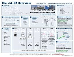 The World Allowing You To Have Career Possibilities We Seek And Train You As A Consultant Representat Network Marketing Companies How To Get Money Business
