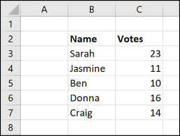 Countif function in excel is used to count the number of cells in the range in question, the data contained in which meet the criterion example 1. How To Make A Tally Graph In Microsoft Excel