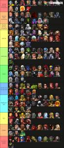 We did not find results for: Marvel Contest Of Champions Updated November 2020 Tier List Community Rank Tiermaker
