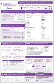 The R Markdown Cheat Sheet Rstudio Blog In 2020 Data Science Learning Data Science Cheat Sheets