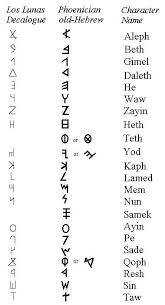 Phoenician Alphabet Which Rose The Greek Alphabet And