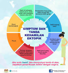 Penyakit ini dicirikan oleh kesakitan pada bahagian bawah kiri perut (pain in left lower quadrant abdomen) yang disertai oleh. Bahagian Pembangunan Kesihatan Keluarga Kehamilan Ektopik Jika Kehamilan Ektopik Gagal Dikesan Pada Peringkat Awal Tiub Fallopian Boleh Pecah Dan Menyebabkan Pendarahan Berlebihan Ini Boleh Menyebabkan Kematian Ketahui Simptom Dan Tanda