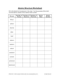 (see structure packet!) if no charge is given, assume that atom is neutral (equal protons and electrons). Https Wolgemuthe Psd401 Net Global 20sci 07 20 20atoms Documents Atomic 20particles 20worksheet 20with 20answers Pdf