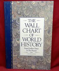 Details About The Wall Chart Of World History From Earliest Times To Present 1988