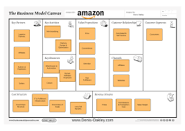 Amazon Business Model Canvas Proposition De Valeur Business Model Entreprise