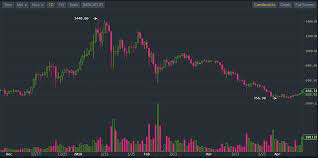 Some people can make a living off of this. A Beginner S Guide To Day Trading Ethereum By Cryptopredicted Coinmonks Medium