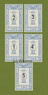 гадание картах ленорман на переезд в другой страну бесплатно Rasklad Drug Ili Vrag Karta 1 Chto Pobuzhdaet Etogo Cheloveka Podderzhivat So Mnoj Kontakt Karta 2 Kakuyu Polzu Mne Mozhet Pr Taro Rasklady Taro Karty Taro