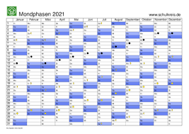 Jahreskalender 2021 mit feiertagen und kalenderwochen (kw) in 19 varianten, a4, hoch & quer. Mondphasen Kalender 2021 Mondkalender Kostenlos Ausdrucken Pdf