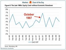 Ray dalio predicts stock market crash? Most Important Thing About Black Monday Stock Market Crash 1987
