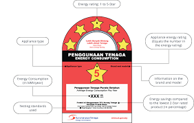 Energy efficiency in power generation is also heavily impacted by the choice of fuel and the efficiency of power plants; Welcome To Mytnb Portal Energy Efficient Label