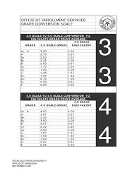 Gpa Chart 4 Free Templates In Pdf Word Excel Download