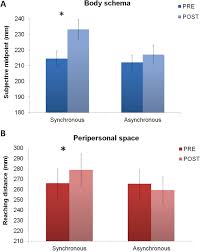 Image result for training effect schema