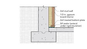 Also remember that the thicker the insulation, the thicker wall needed. Three Ways To Insulate Basement Walls Fine Homebuilding