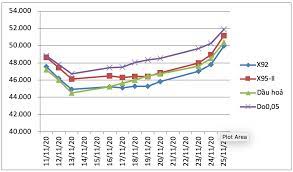 Giá xăng trên thị trường thế giới không có nhiều biến động nên giá xăng dầu trong nước vào kỳ điều chỉnh ngày 13/7 tăng hay giảm sẽ phụ thuộc vào mức chi sử dụng quỹ bình ổn xăng dầu. Gia XÄƒng TÄƒng Tá»« Chiá»u Nay Tin Tá»©c Má»›i Nháº¥t 24h Ä'á»c Bao Lao Ä'á»™ng Online Laodong Vn