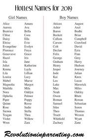New Baby Names Vintage Kids Ideas Trendy Baby Boy Names Trendy Baby Girl Names Baby Girl Names Unique