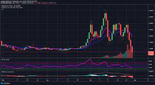 If you are looking for cryptocurrency latest news today, cryptoknowmics is the first place that you should start from. Cryptocurrency Market News Plustoken Team Members Arrested In The Biggest Crypto Scam Around 6 Billion Worth Forex Crunch