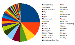 In response to the growing international competition among universities, systems of ranking are developed which are based on various quantitative and qualitative methods. World Top Engineering Universities Water Resources 2019