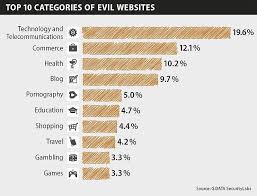Solutions to help life sciences organizations drive healthcare forward and get the right treatments to patients, faster. G Data Software Nigeria G Data Experts Dispel It Security Myths Risks For Internet Users Can Lurk Anywhere On The Net Www Mygdata Com Experts At G Data Securitylabs Reveal Two It Security