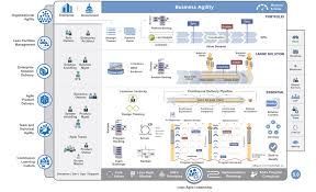 Feb 10, 2021 · features and capabilities. Safe 5 0 What You Should Know Learn More Scaled Agile
