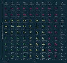 Table Of Tech Disruptive Technology Periodic Table How To Memorize Things