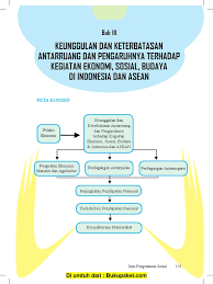 Kunci jawaban aktivitas kelompok ips halanan 26 kelas 9. Bab 3 Keunggulan Dan Keterbatasan Antarruang Dan Pengaruhnya Terhadap Kegiatan Ekonomi Sosial Budaya Di Indonesia Dan Asean Pdf