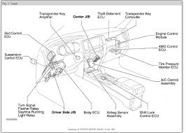 Les dejo este video de cómo hacer este tipo de calibracion en autos de la marca toyota y lexus. How To Repair Dtc Codes C1515 And C1525 Hard To Steer