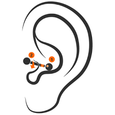 How To Change Your Tragus Piercing Piercing Blog