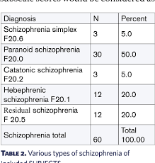 Aust n z j psychiatry. Table 2 From Risperidone In The Treatment Of Schizophrenia Semantic Scholar