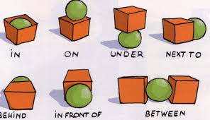 Soal bahasa inggris sd kelas 2 bergambar. Kumpulan Soal Preposition Dalam Bahasa Inggris Paling Lengkap