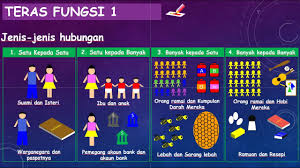 Menyelesaikan masalah melibatkan fungsi gubahan. Teras Fungsi 1 Matematik Tambahan Tingkatan 4 Youtube