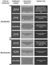 Stainless Steel Grades And Types