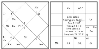 Sadhguru Jaggi Vasudev Birth Chart Sadhguru Jaggi Vasudev