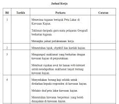 *akan dikemaskini setelah soalan tugasan geografi pt3 diumumkan 2. Contoh Jadual Kerja Geografi Pt3 2015 Tweeter Directory