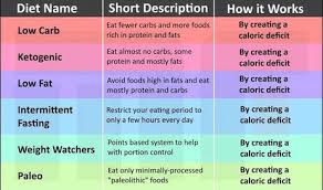 What Is A Calorie Deficit Calculate For Weight Loss