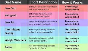 what is a calorie deficit calculate for weight loss